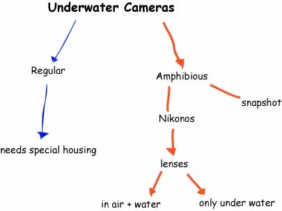 水下摄像机